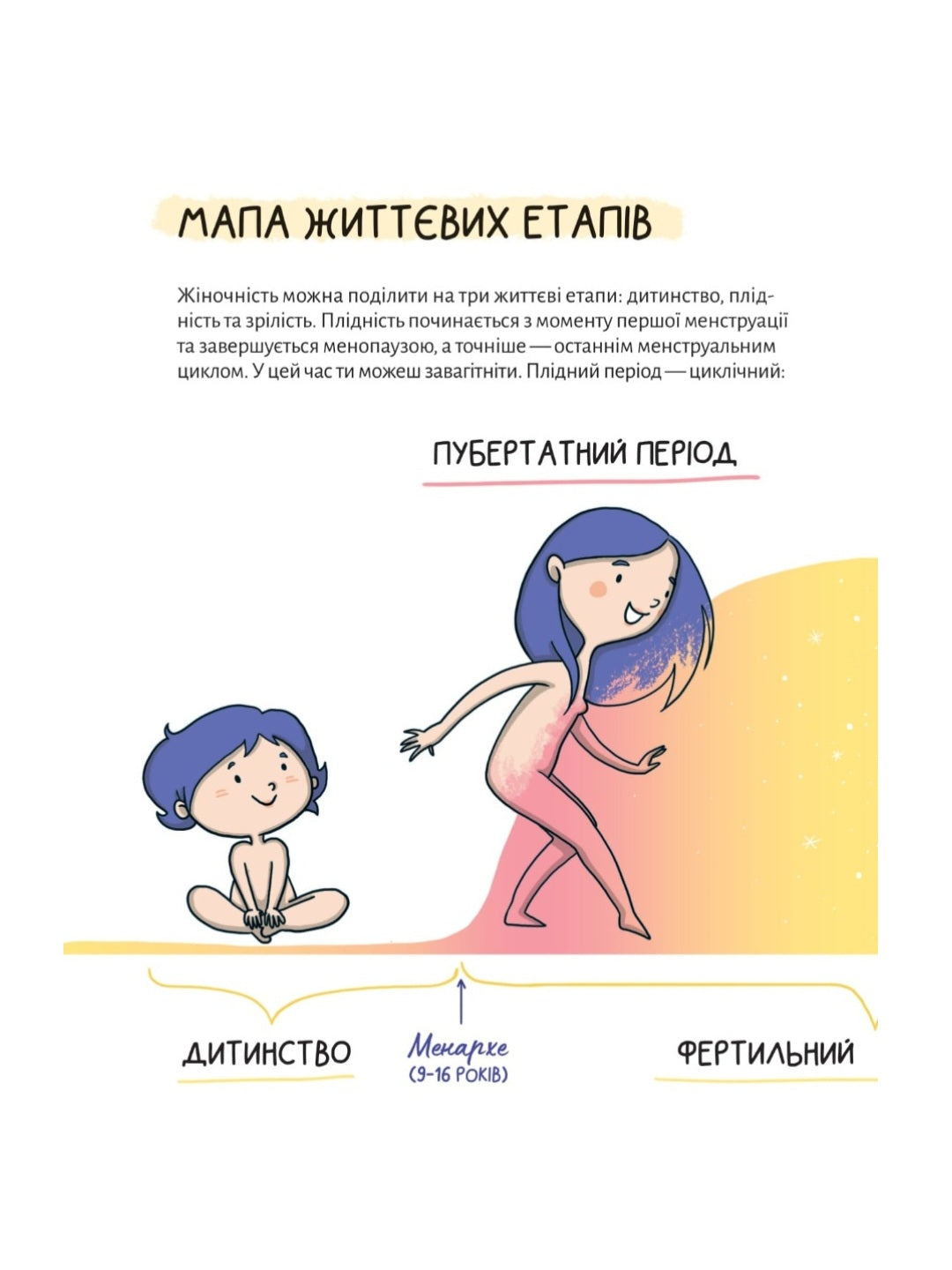 У гармонії з тілом. Про менструацію та дорослішання.
Анна Сальвія Рібера, Крістіна Торрон Віяльта