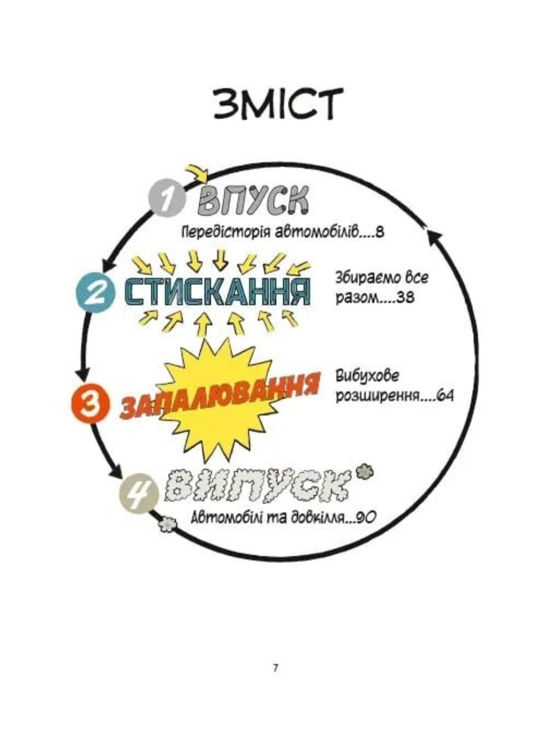 Наука в коміксах. Машини. Двигуни, що рухають людство.
Ден Зеттвох