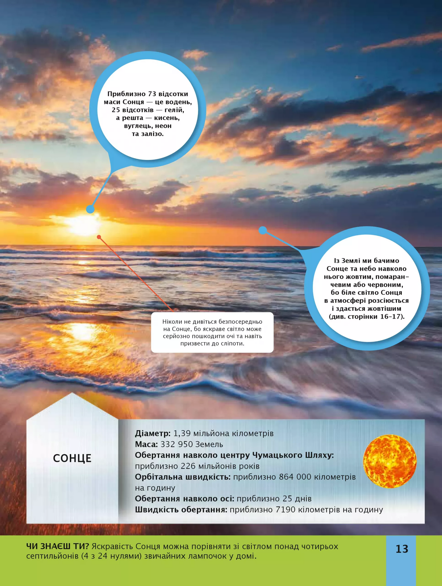 Дитяча енциклопедія Сонячної системи. Клаудія Мартин