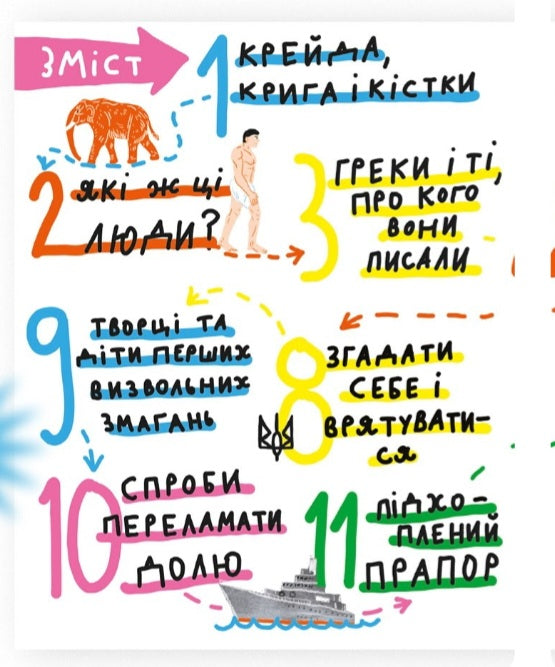Крута історія України. Від динозаврів до сьогодні.
Інна Ковалишена