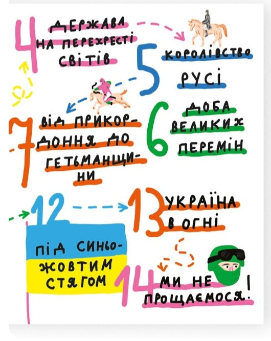 Крута історія України. Від динозаврів до сьогодні.
Інна Ковалишена