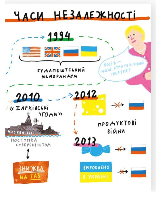 Крута історія України. Від динозаврів до сьогодні.
Інна Ковалишена