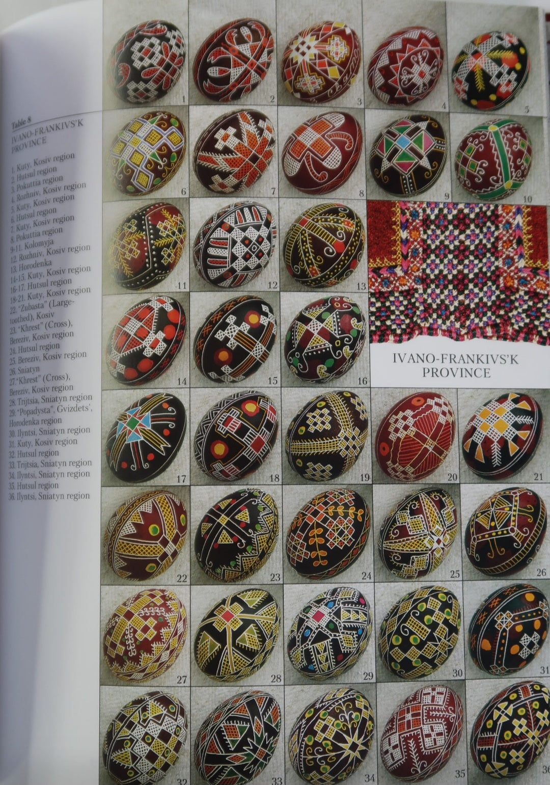 The Ukrainian Folk Pysanka.
Віра Манько