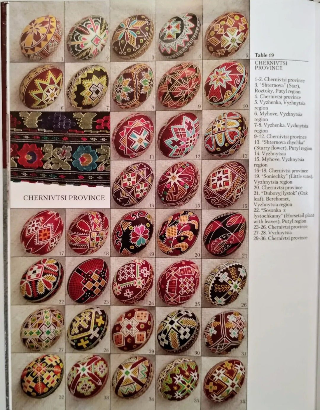 The Ukrainian Folk Pysanka.
Віра Манько
