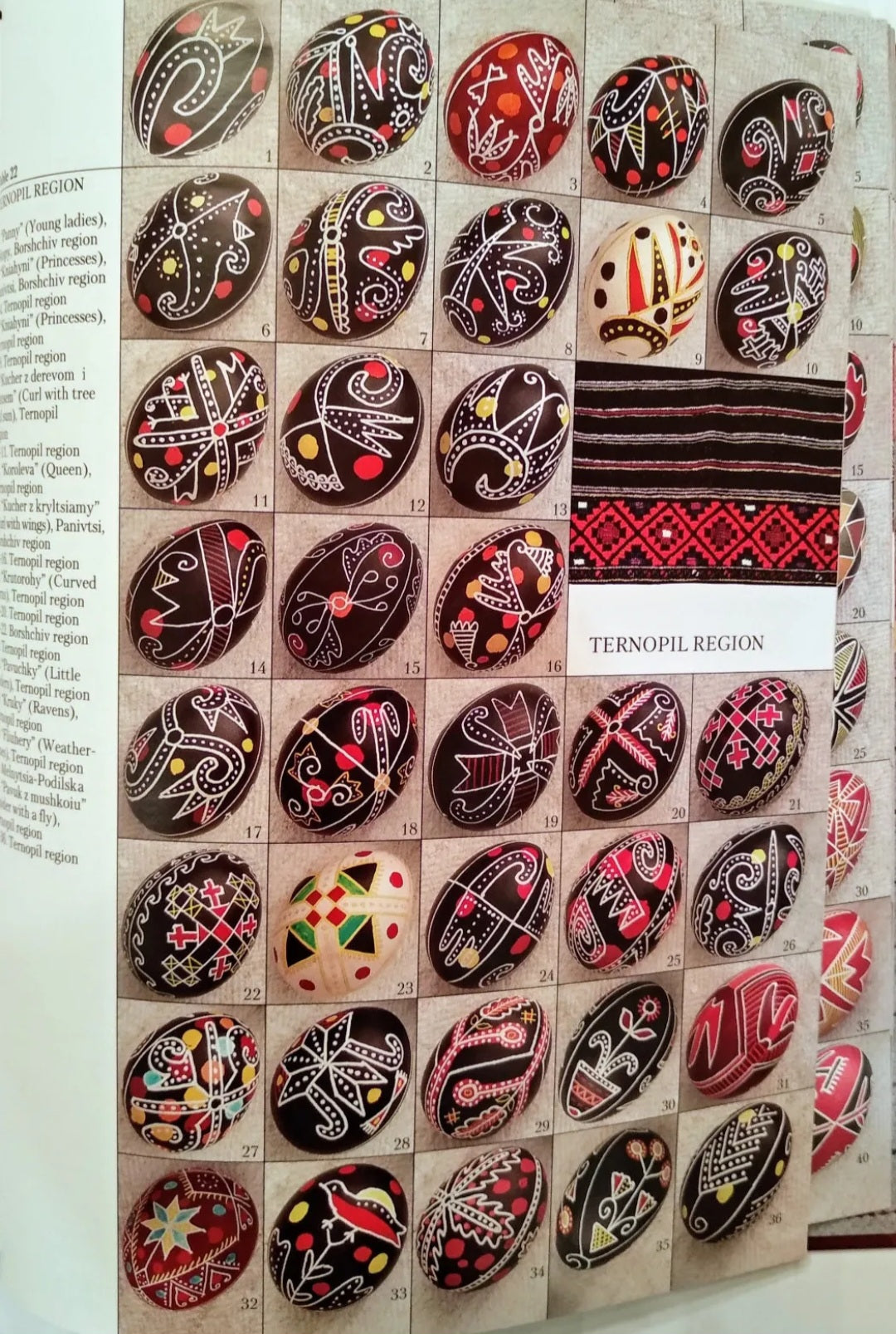 The Ukrainian Folk Pysanka.
Віра Манько