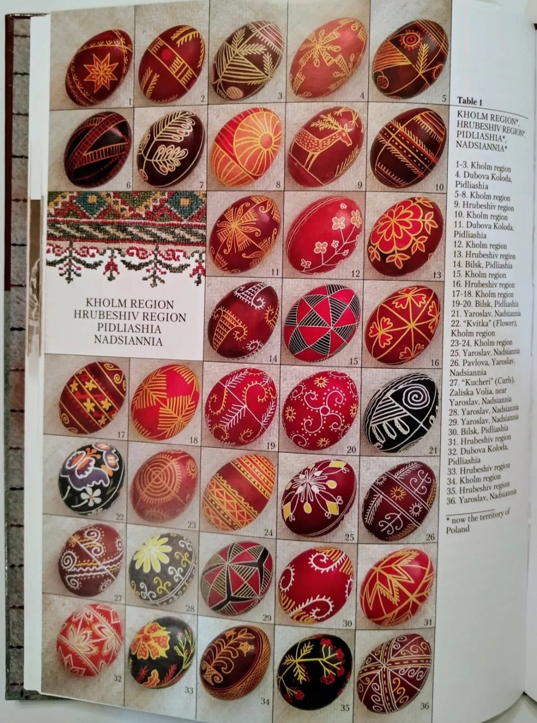 The Ukrainian Folk Pysanka.
Віра Манько