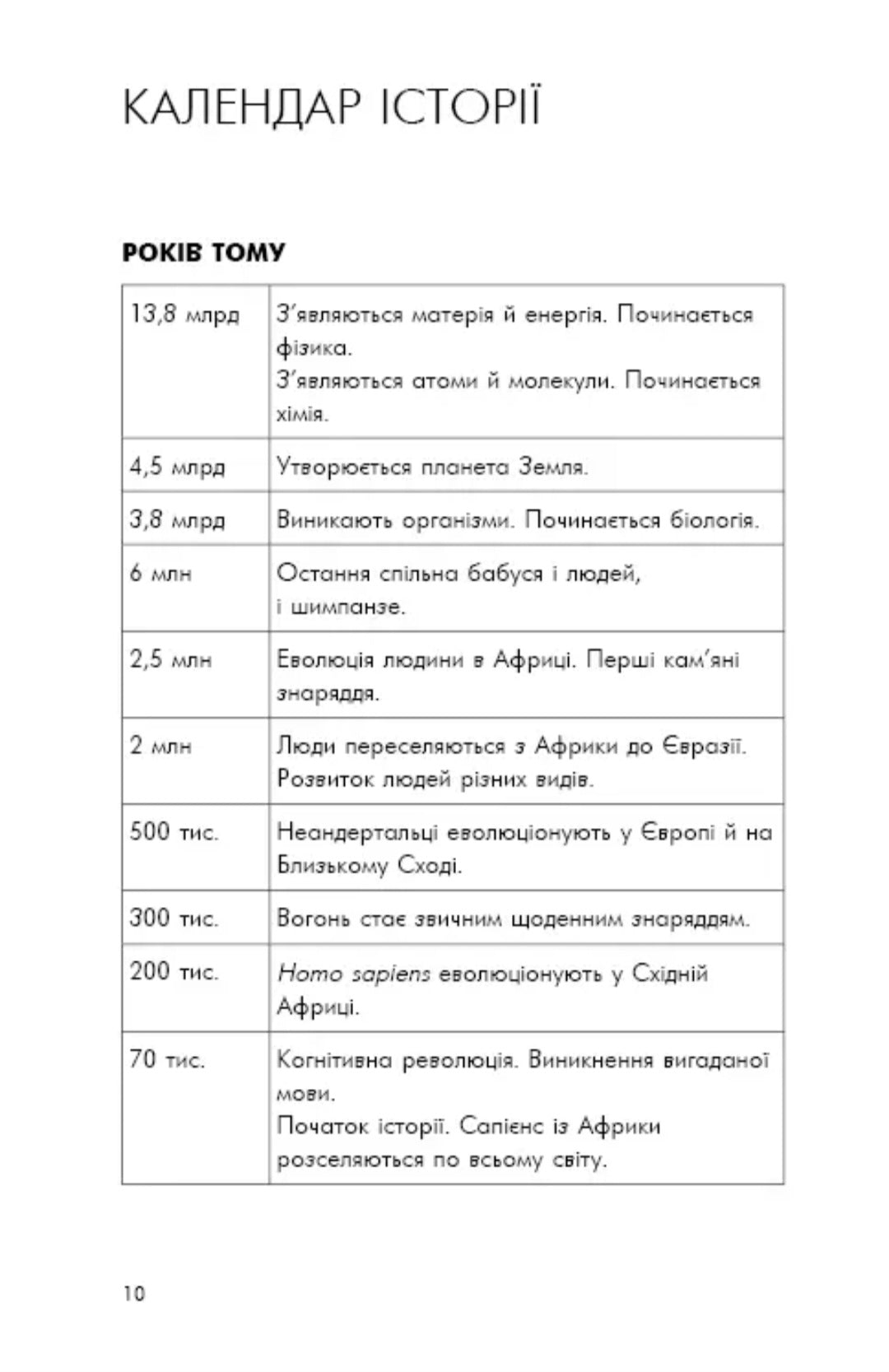 Sapiens: Людина розумна. Коротка історія людства.
Ювал Ной Харарі