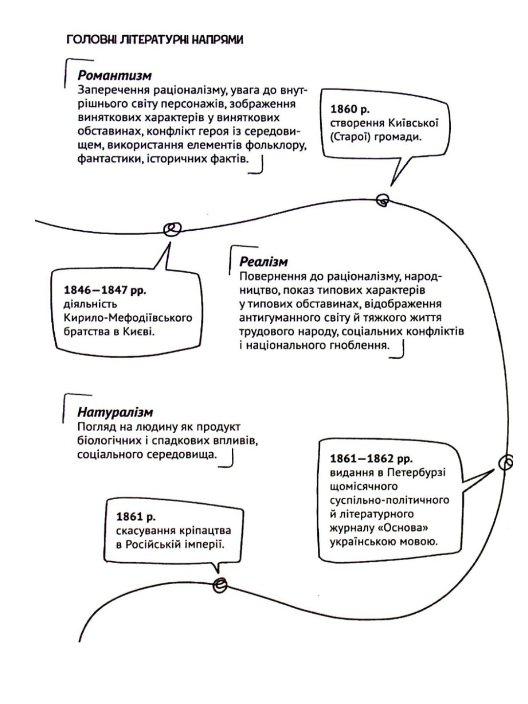 Усе, що ви хотіли знати про українську літературу. Романи.
Тетяна Трофименко