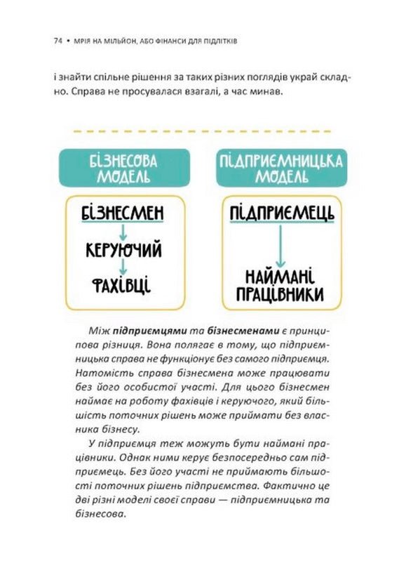 Мрія на мільйон. Рушай у світ грошей та бізнесу. Сергій Вожжов