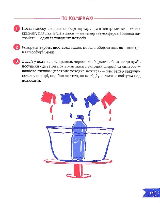 Клімат у твоїх руках. Катерина Терлецька, Дмитро Кузьменко
