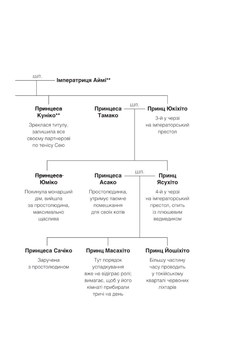 Мрії про Токіо. Еміко Джин. Бестселер The New York Times