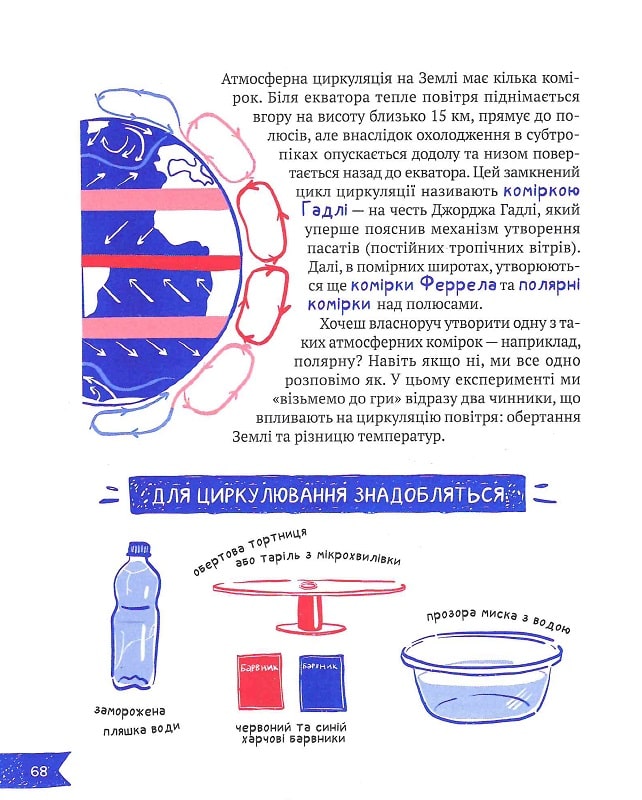 Клімат у твоїх руках. Катерина Терлецька, Дмитро Кузьменко