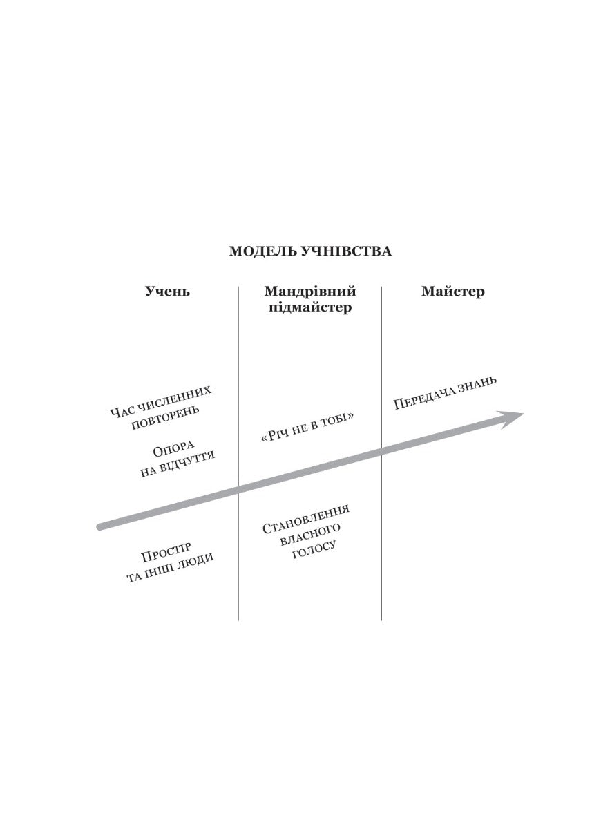 Як стати експертом. Шлях до майстерності. Роджер Нібон